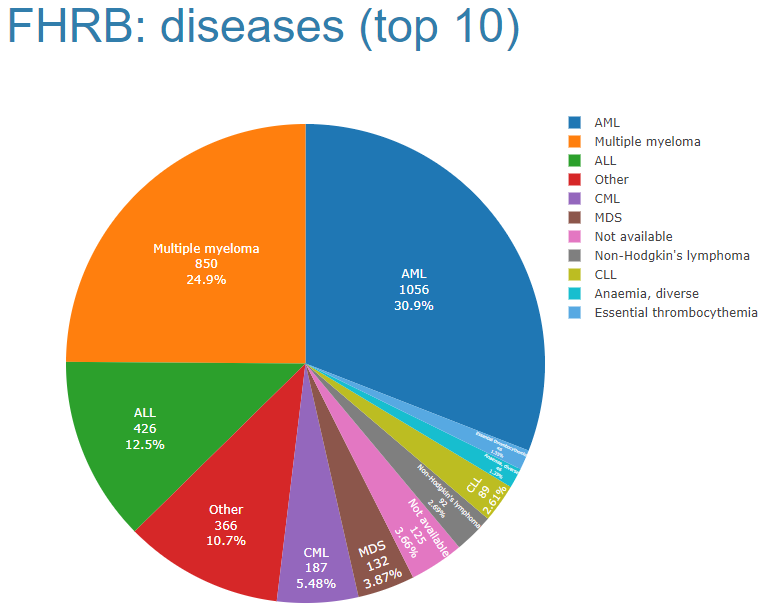 the-most-common-disease-in-america-is-something-you-ve-probably-never